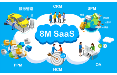 一體化SaaS 供應鏈管理服務的未來必然趨勢