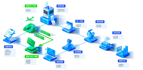 合思攜手科大訊飛等企業(yè)走進軟通集團，共探智能商旅與供應(yīng)鏈管理新未來