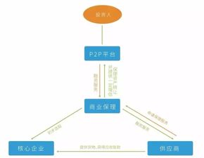 監管趨嚴下小微金融的轉型之路 消費金融承壓，供應鏈金融與管理服務優勢凸顯