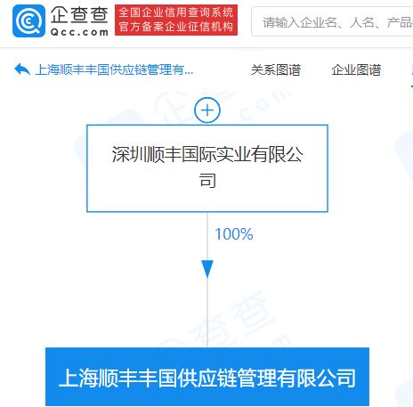 順豐上海加碼供應鏈 新設供應鏈管理公司，布局保稅倉儲等核心服務